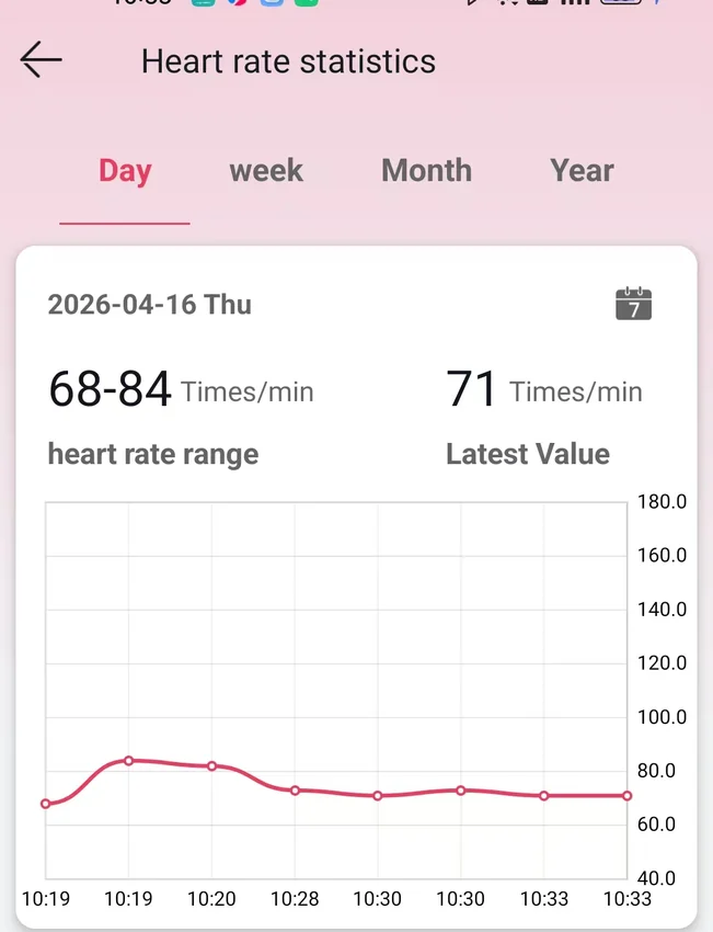 Example connected app showing a heart-rate trend